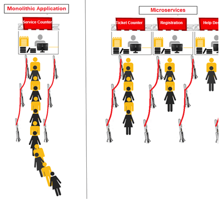 Touch Base on Microservice, Service Mesh, and Anypoint Service Mesh